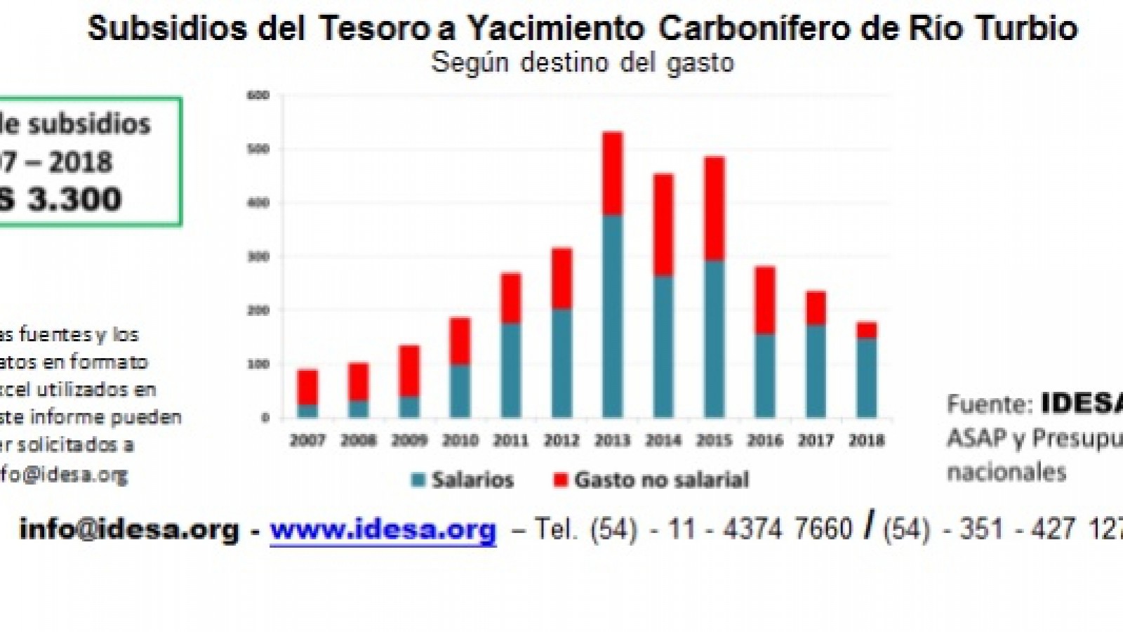 El caso de los 3.300 millones de dólares por subsidios para YCRT