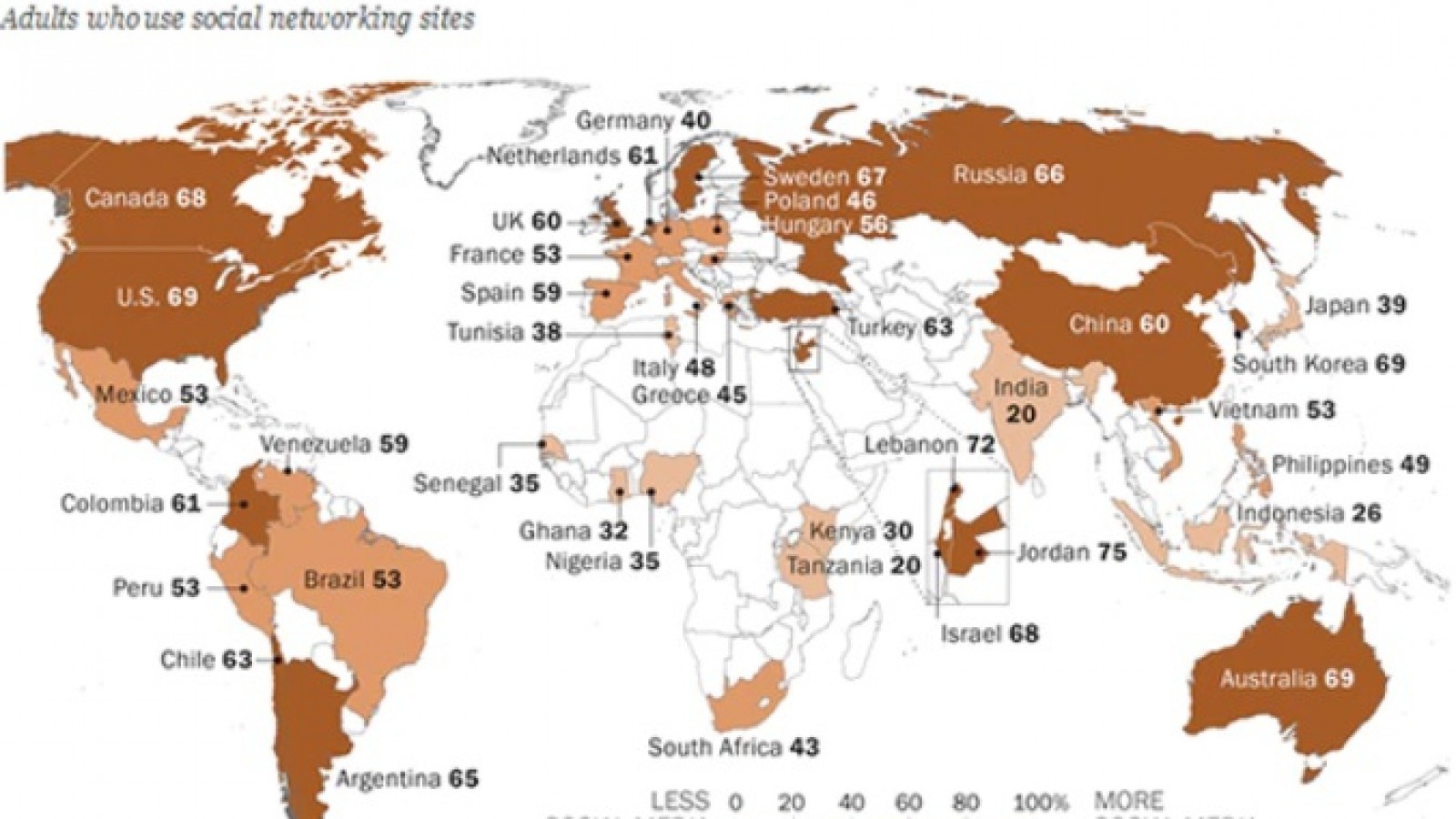 Las redes sociales se usan más en los países en desarrollo, pero se estancaron en las economías ricas
