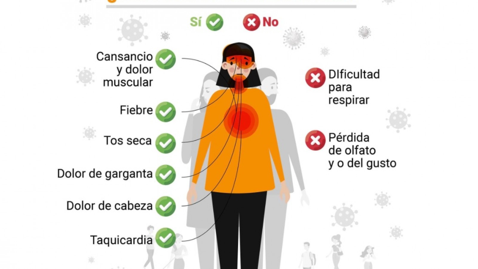 Coronavirus: Mirá cuáles son los síntomas de la variante Ómicron