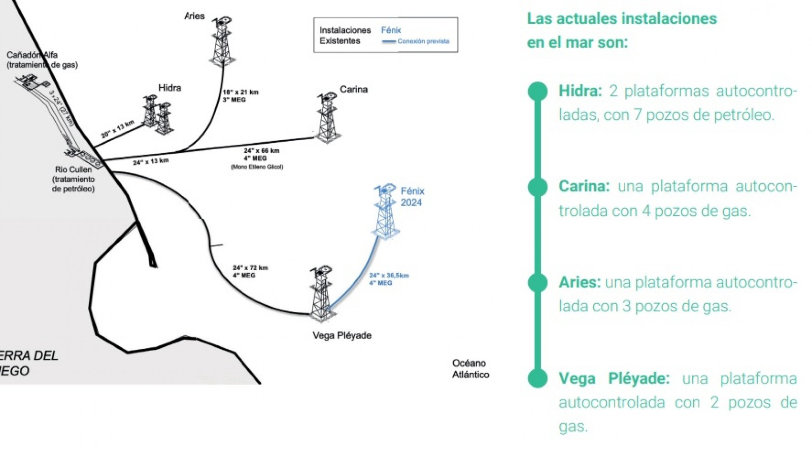 Tierra del Fuego: Se aprobo la plataforma gasífera Fenix